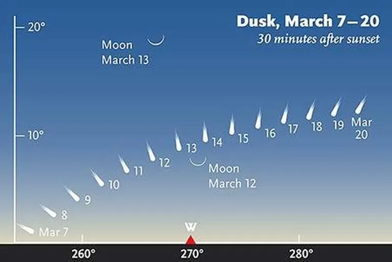Как искать комету PanSTARRS вечером на небе после захода Солнца 
