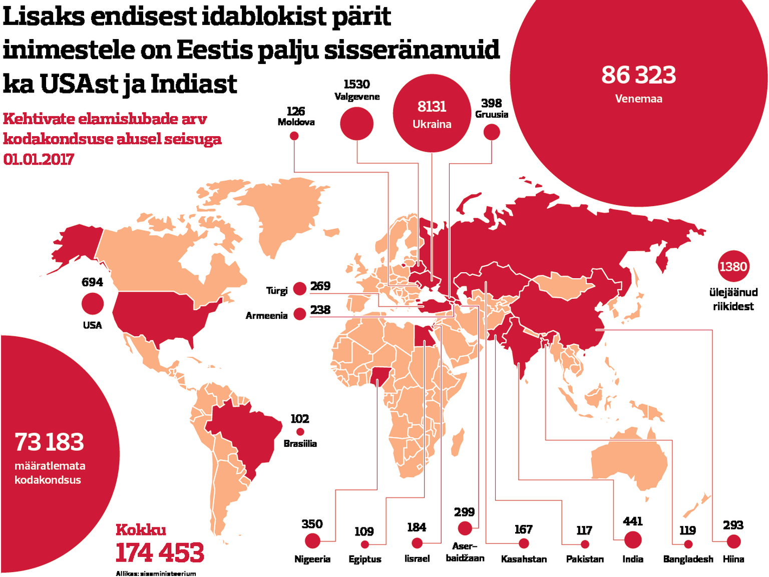 Elamisloaga Eestis elavad inimesed