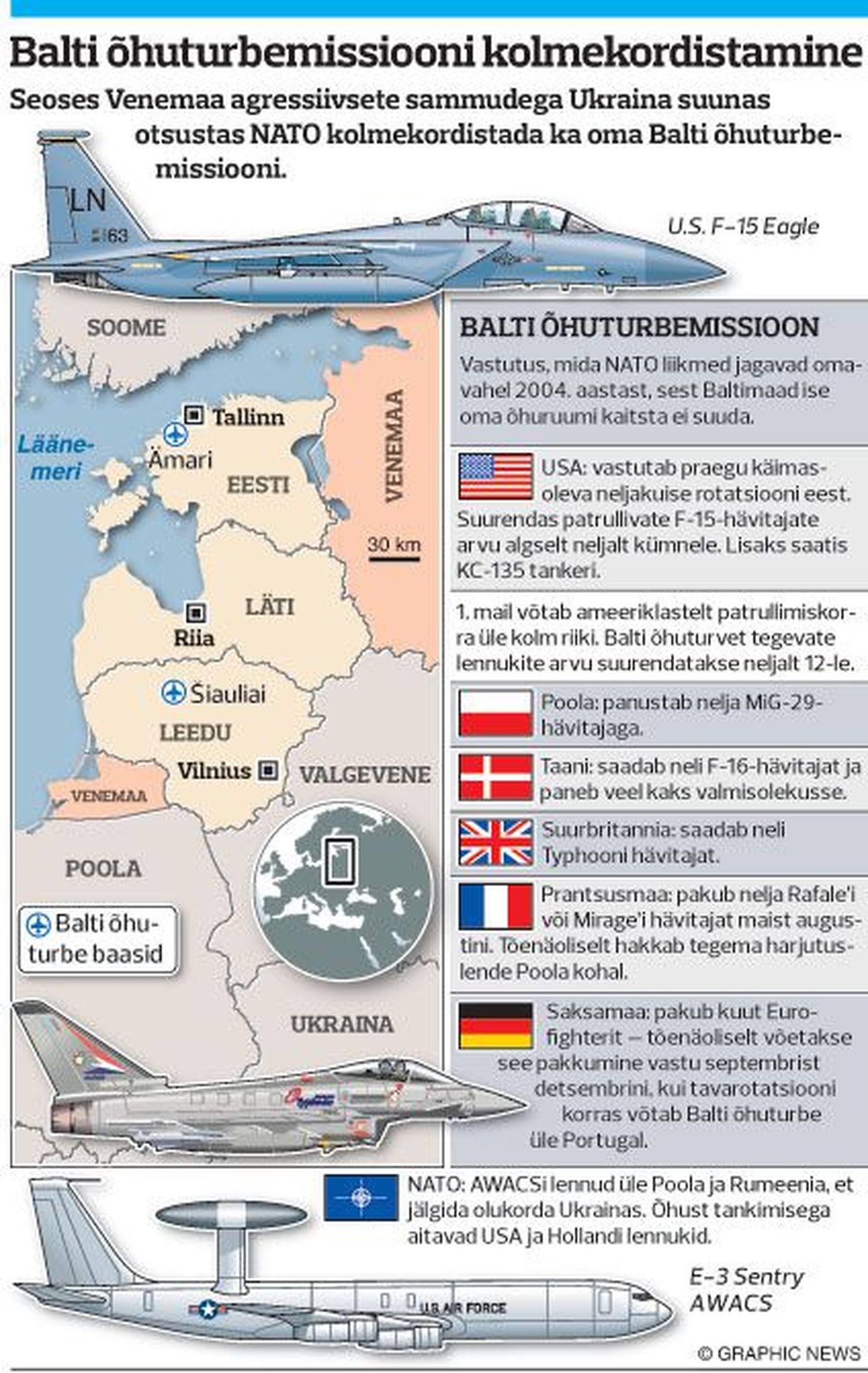 Balti õhuturbemissiooni kolmekordistamine.