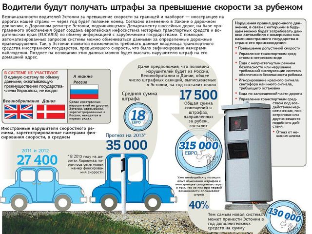 штрафы за превышение скорости в белоруссии 2017 Олвин высвободился