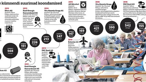 ����: rus.postimees.ee