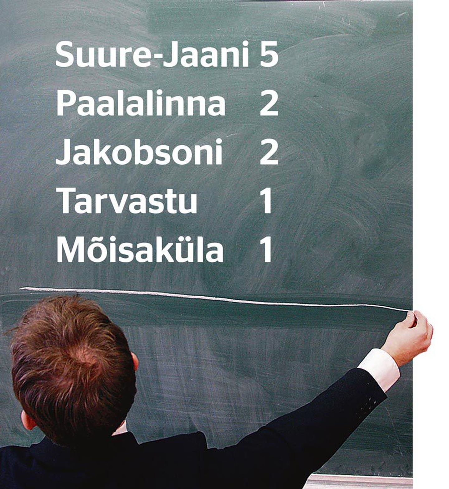 Sakala andmetel otsitakse Viljandimaa koolidesse rohkem kui kümmet uut töötajat.
