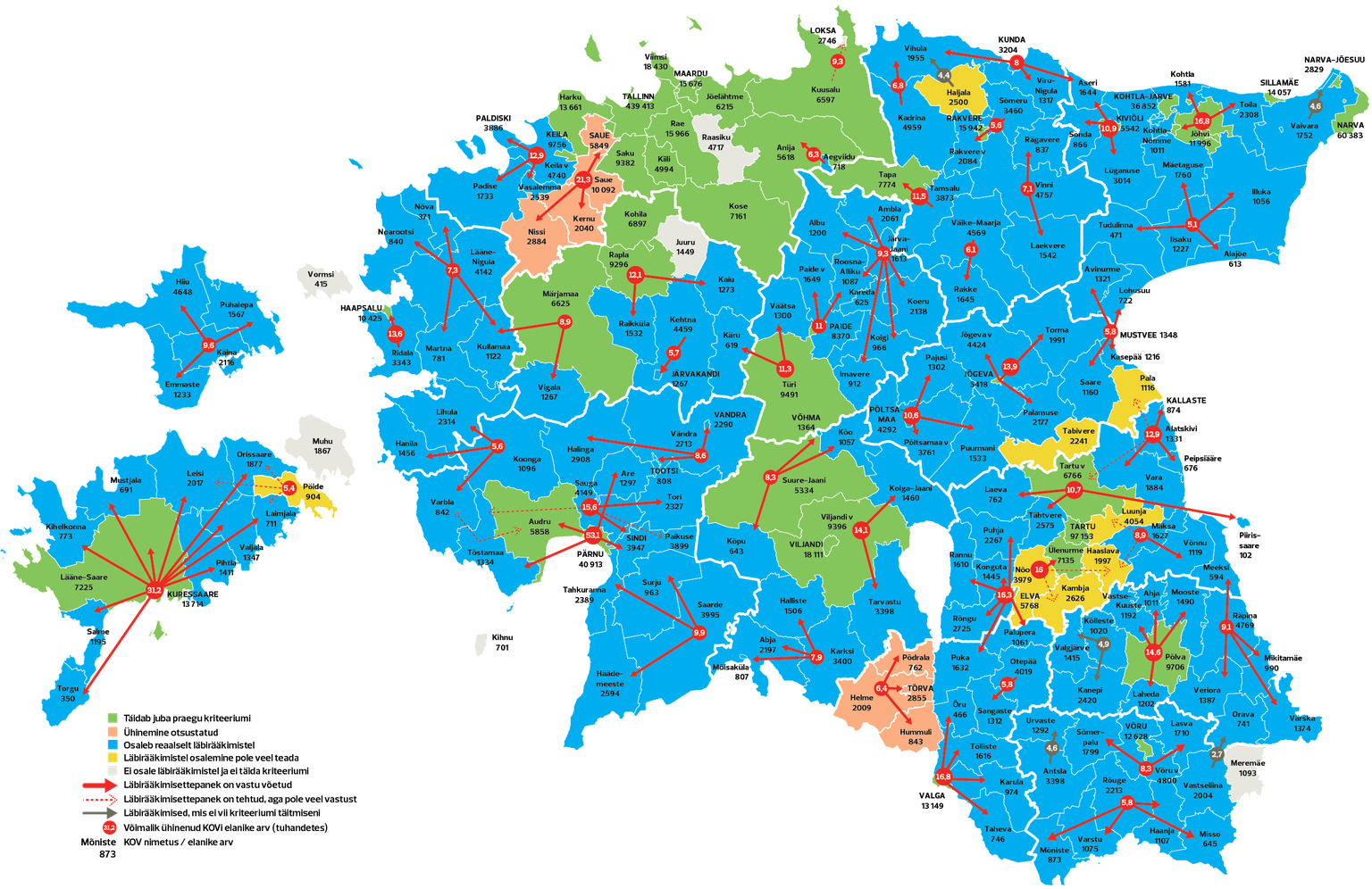 Valdade ühinemine