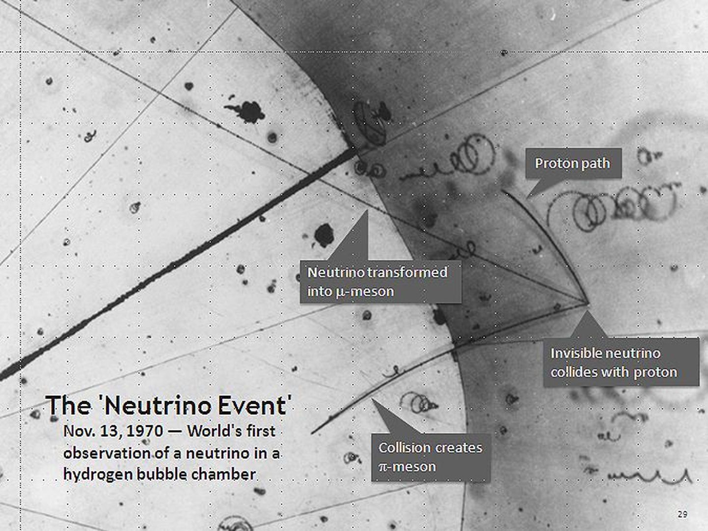 Maailma esimese neutriino vaatluse skeem 1970. aastast.
