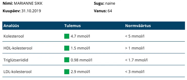Analüüsid pärast katset.