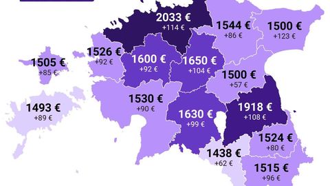 Saaremaa kerkis keskmise palga tabelis koha võrra