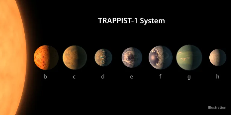 Trappist-1 planeedid.