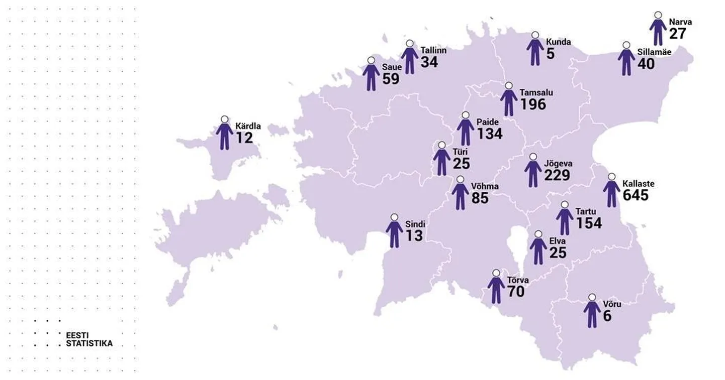 Linnanimed on populaarsed perekonnanimed.