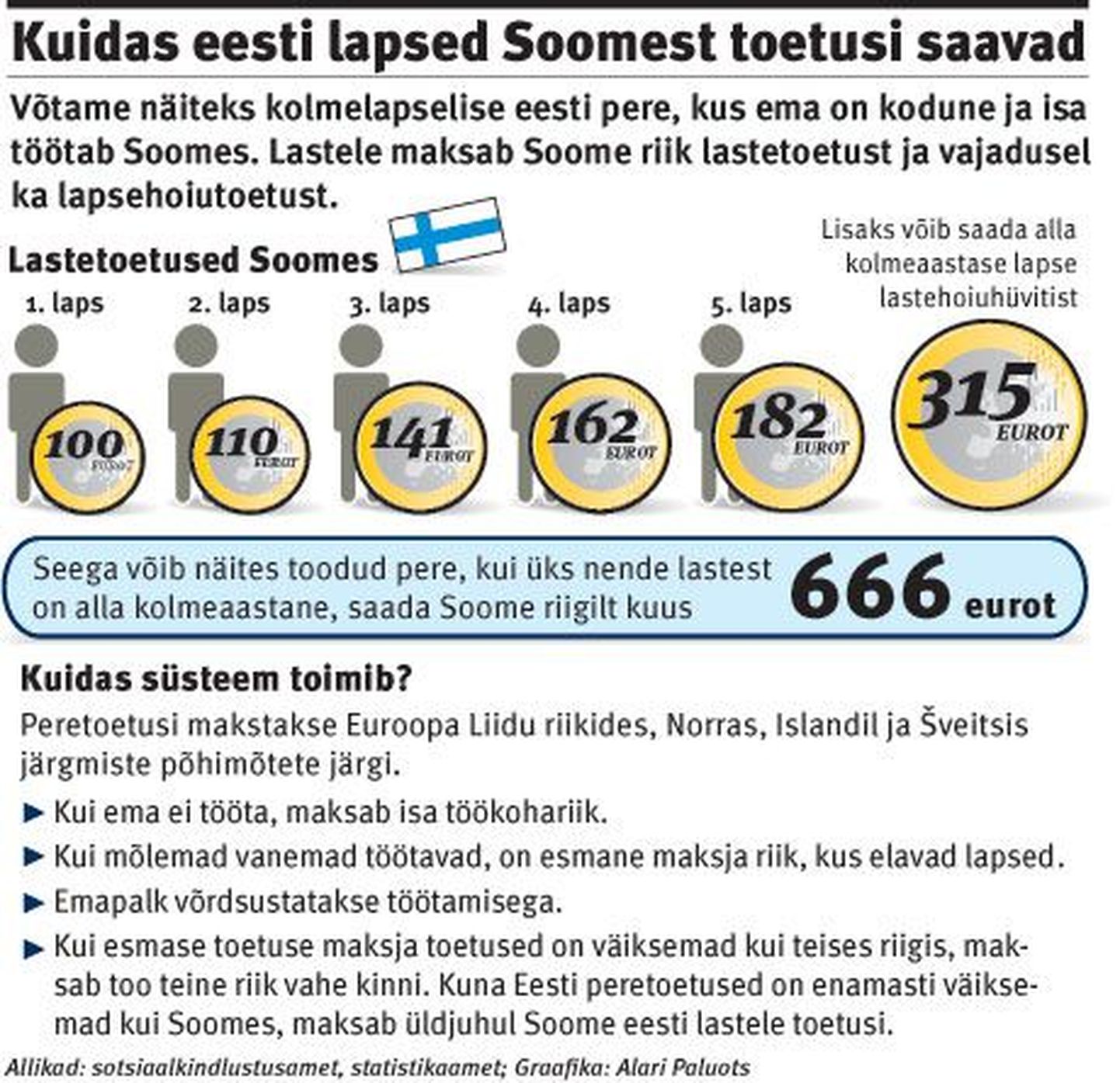 Kuidas eesti lapsed Soomest toetusi saavad.