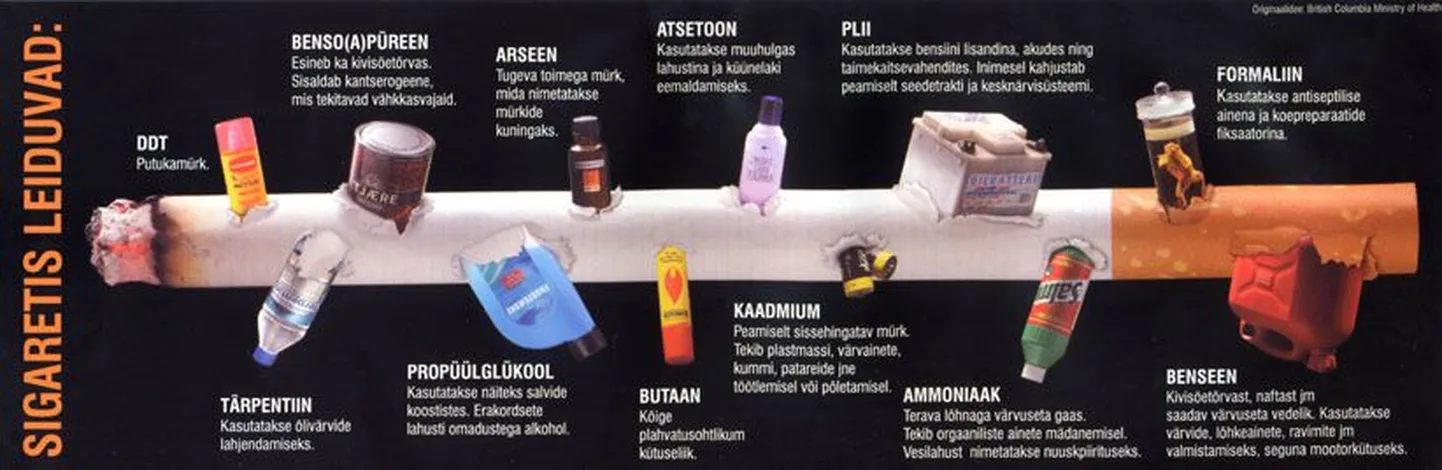 Koos suitsupakiga omandab sigaretiostja märkimisväärse osa Mendelejevi tabelist ega teagi, mille kõige eest ta peale suitsumõnu veel maksnud on.