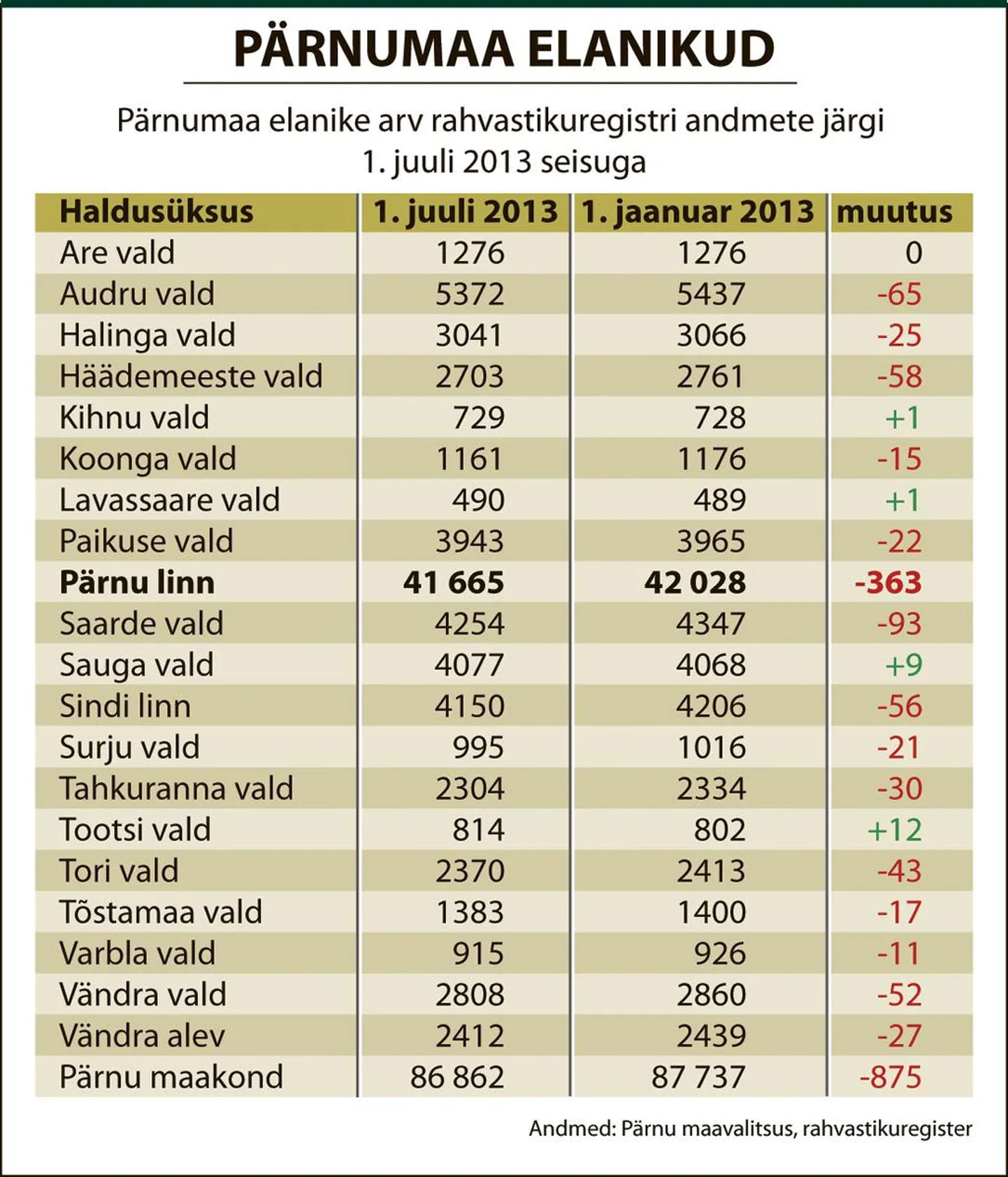 Artikli foto