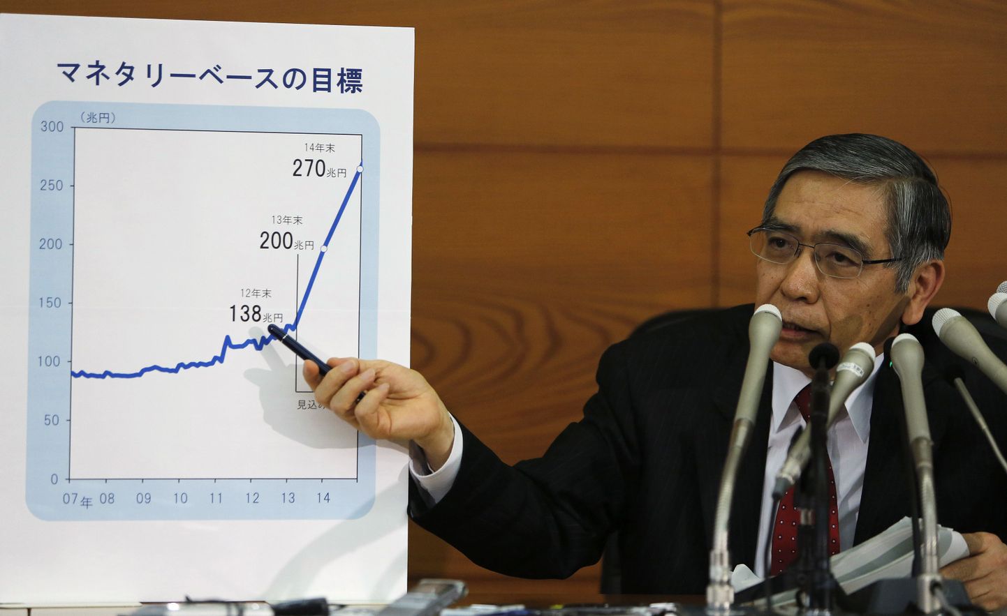 Jaapani panga president Haruhiko Kuroda tutvustas täna oma plaani Jaapani majanduse elavdamiseks.