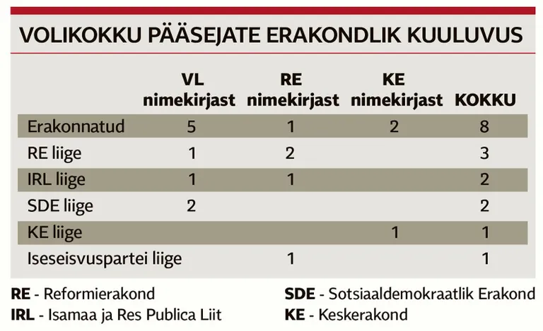 Artikli foto