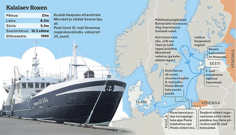 Рыболовецкое судно Roxen.