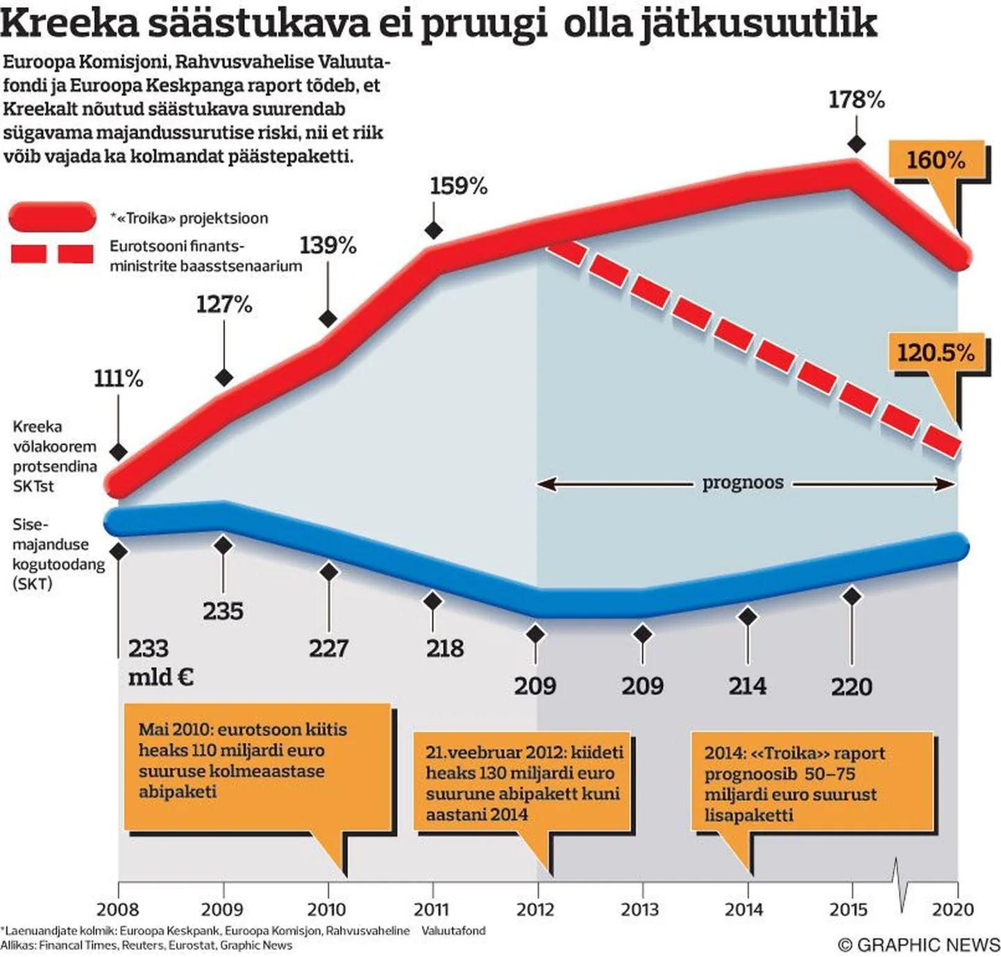 Kreeka säästukava ei pruugi olla jätkusuutlik.