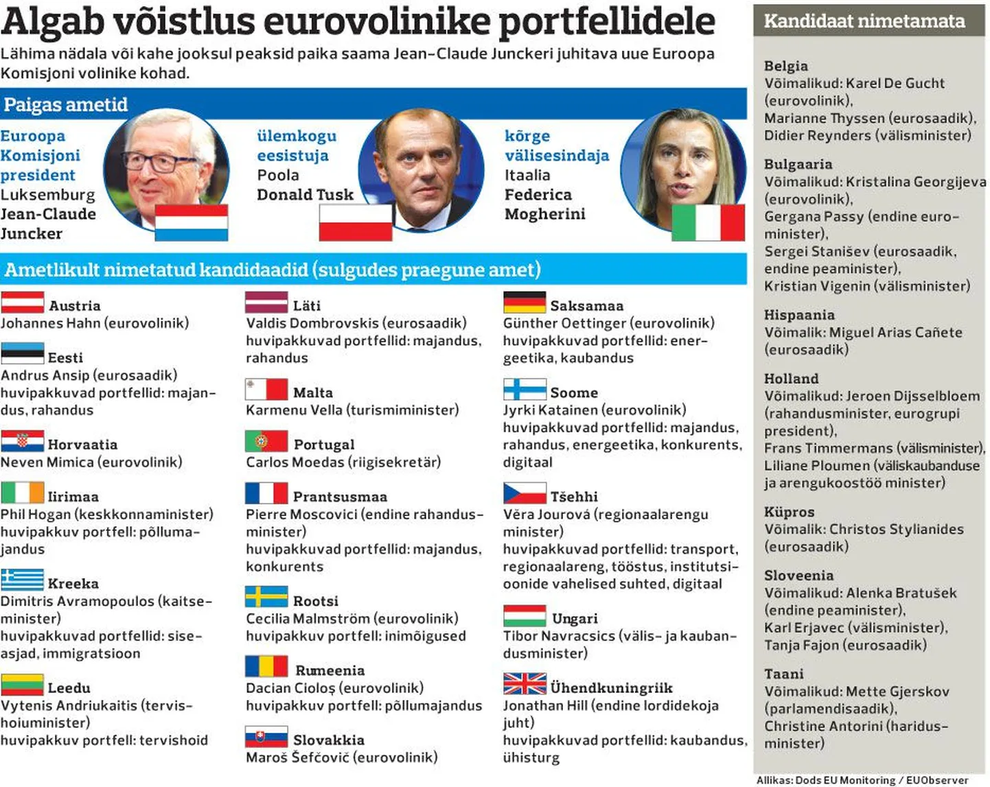 Algab võistlus eurovolinik portfellidele.
