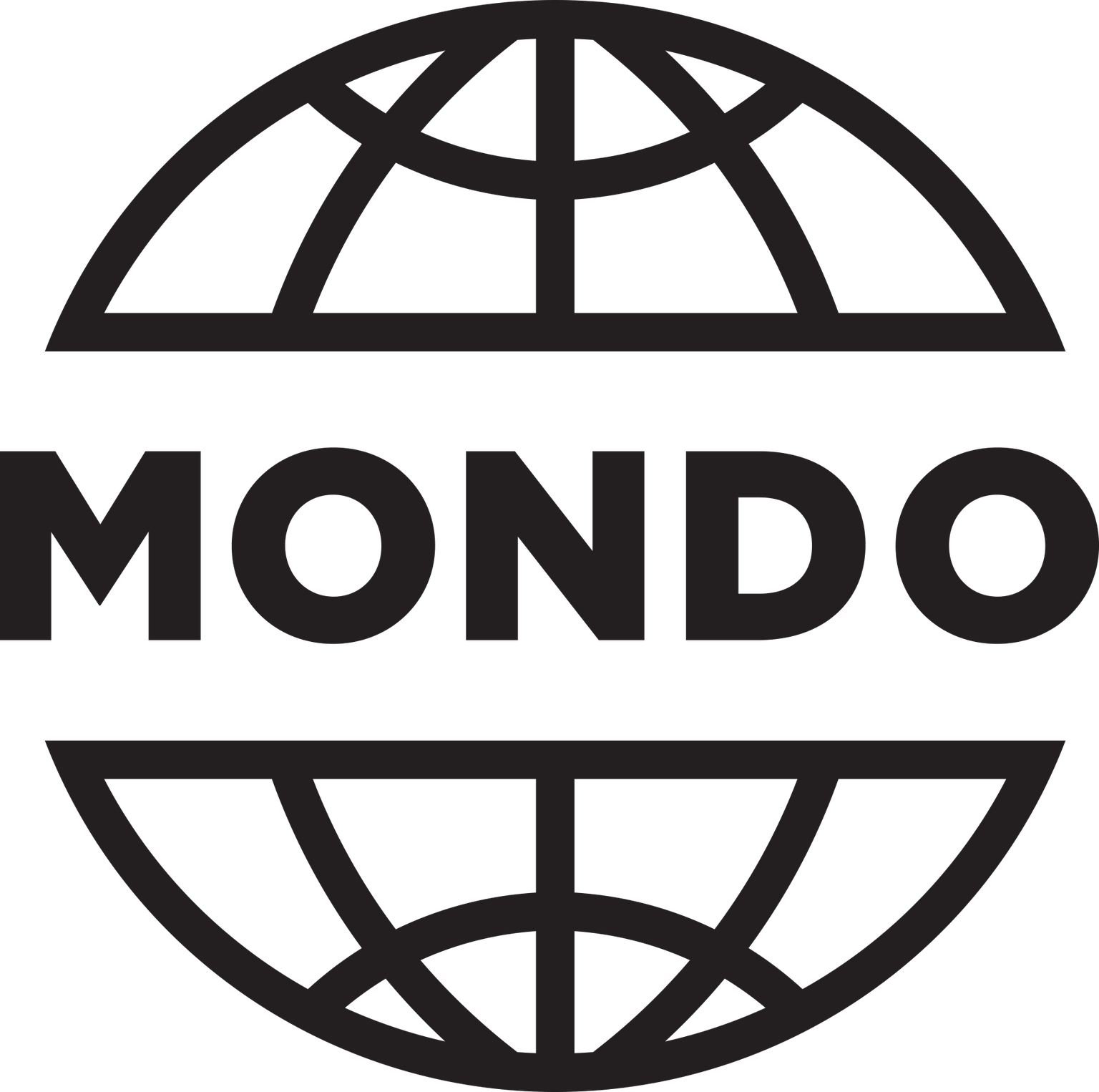 MTÜ Mondo