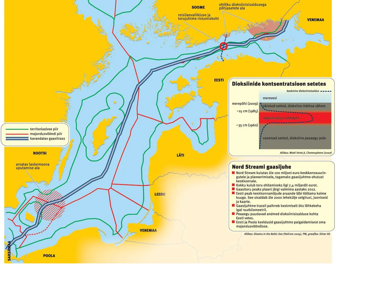 Газопровод Nord Stream.