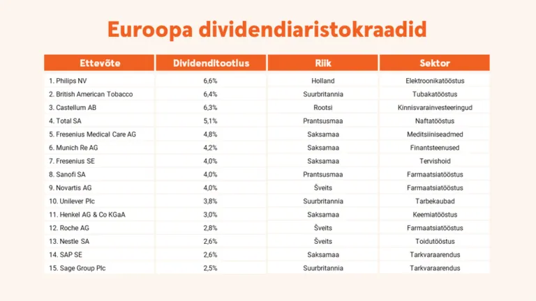 Dividendiaristokraate leiab kõige rohkem Saksamaalt