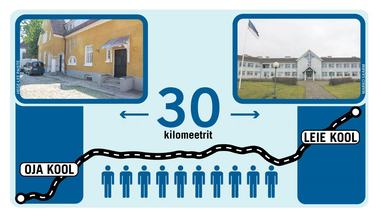 Kümme Oja kooli õpilast hakkavad homsest õppima Viljandist 30 kilomeetri kaugusel Leie koolis.