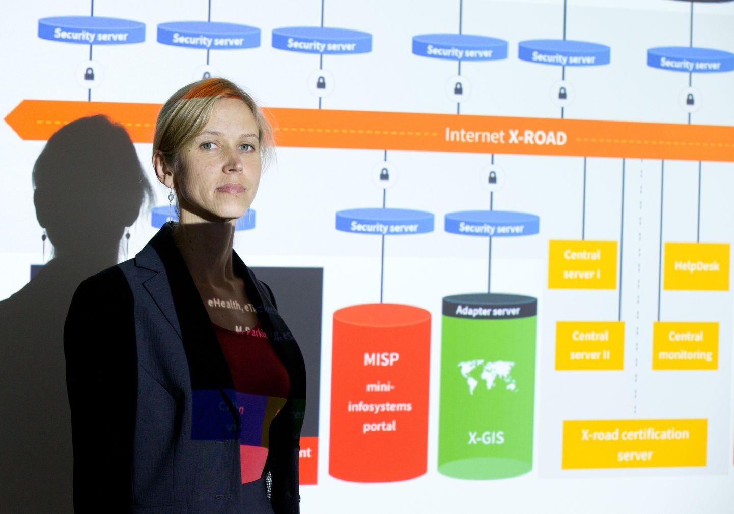 Riigi infosüsteemi ameti peadirektori asetäitja Katrin Reinhold eile slaidi taustal, millel näha andmevahetuskihi X-tee niidistik.