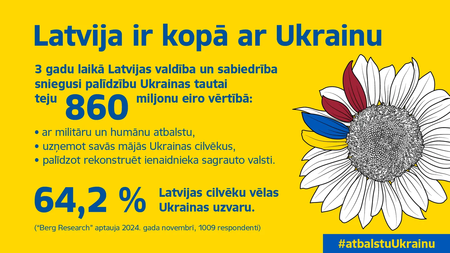 Trīs kara gadi: Latvija stāv plecu pie pleca ar Ukrainu