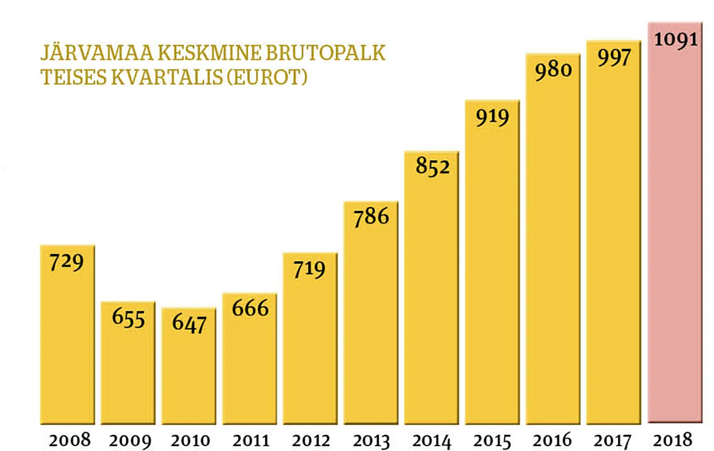 Artikli foto