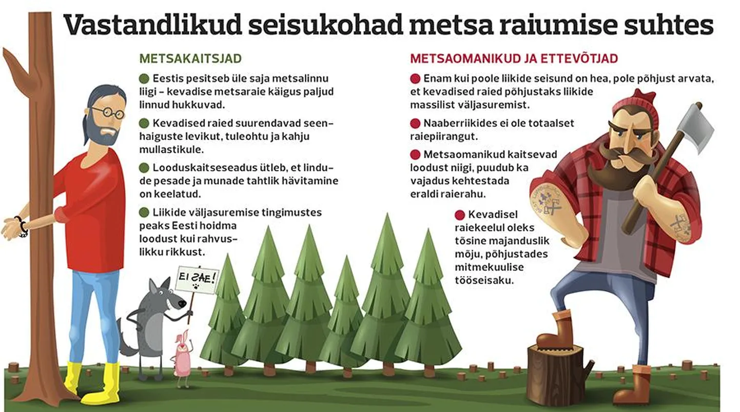 Aktuaalne metsaküsimus.
