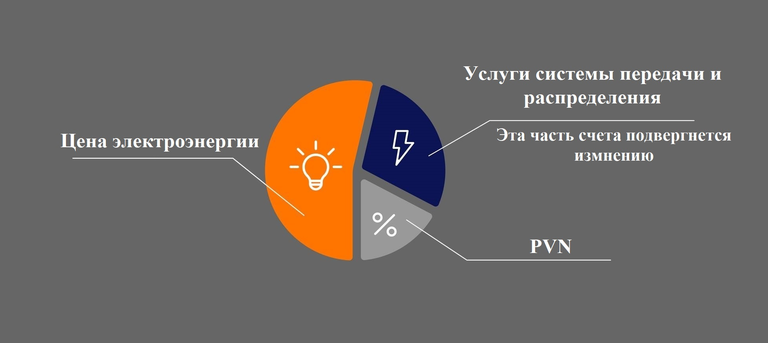 Грядет увеличение счетов за электричество. Можно ли что-то сделать?