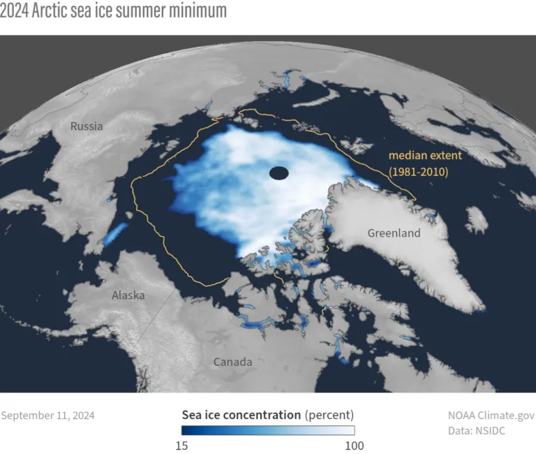2024. aasta Arktika merejää ulatus saavutas oma miinimumi 11. septembril, tähistades kliimamuutuste mõjul jätkuvat kahanemist. NOAA Climate.gov andmetel on jää pindala (sinine ala) võrreldes 1981–2010 keskmise miinimumulatusega (kollane piirjoon) märkimisväärselt väiksem.