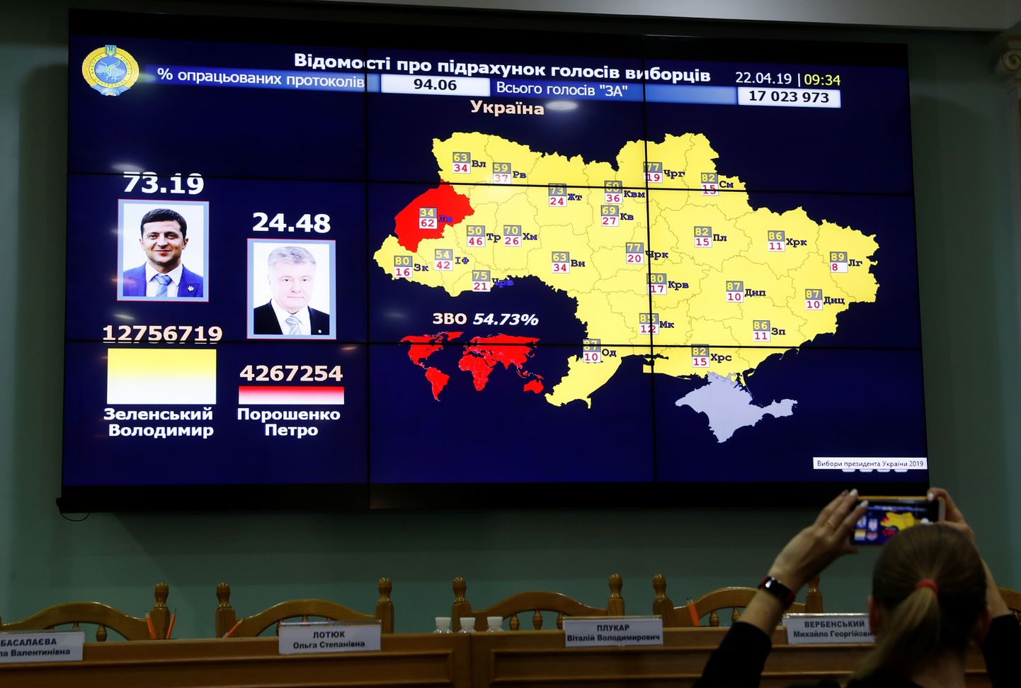 Президентские выборы на Украине.