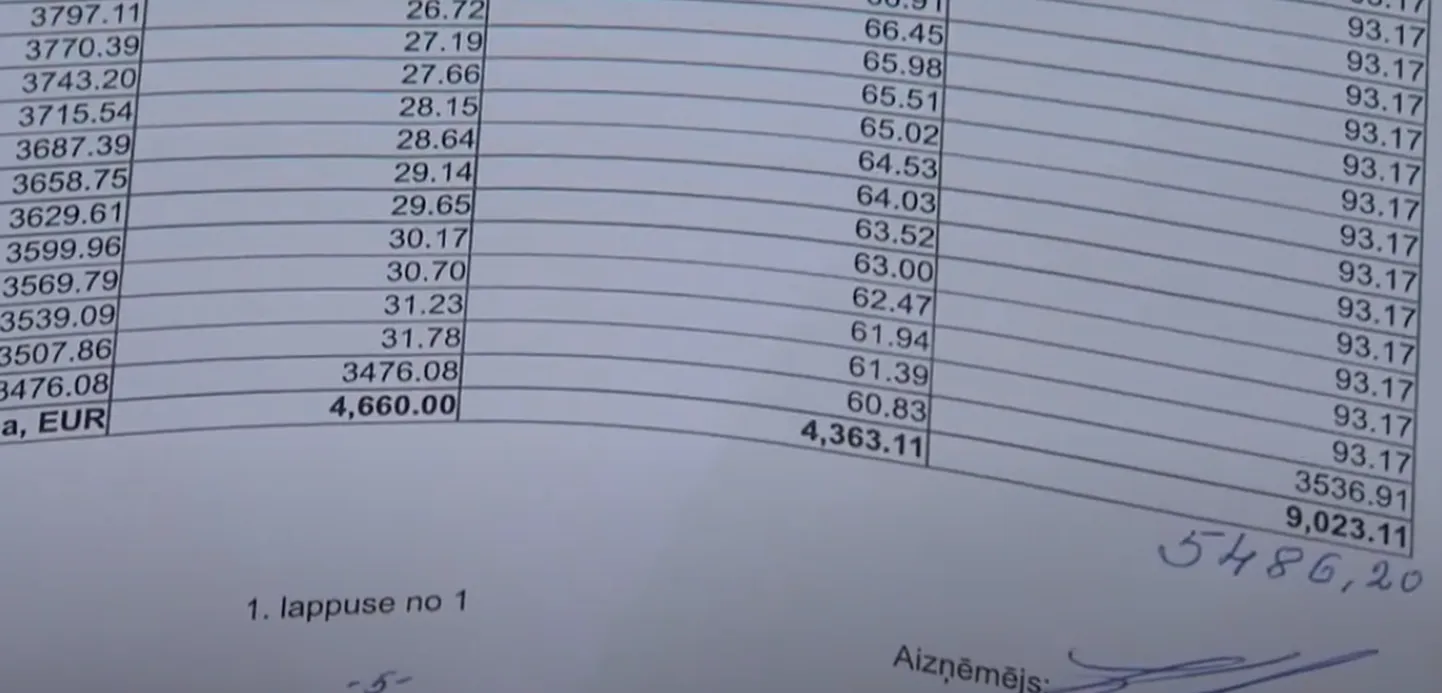 Raksta foto