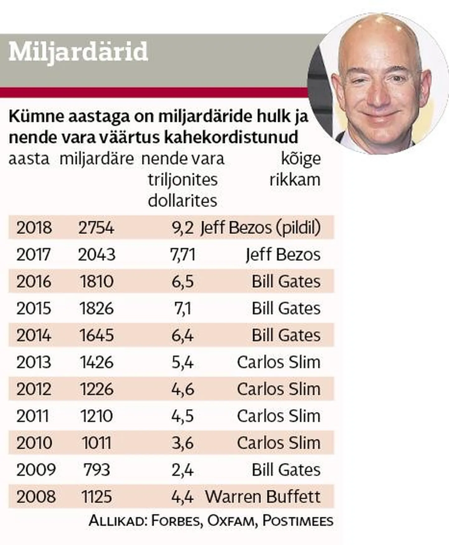 Maailma rikkamad inimesed ja nende vara.