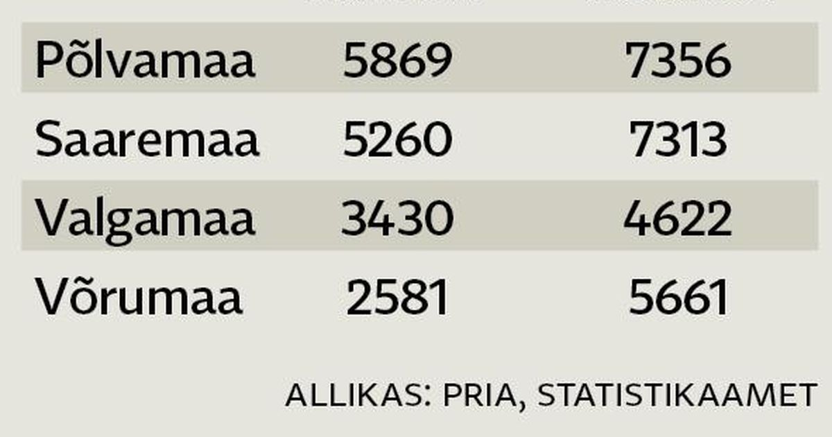 PRIA maksab pühade eel välja kõik otsetoetused