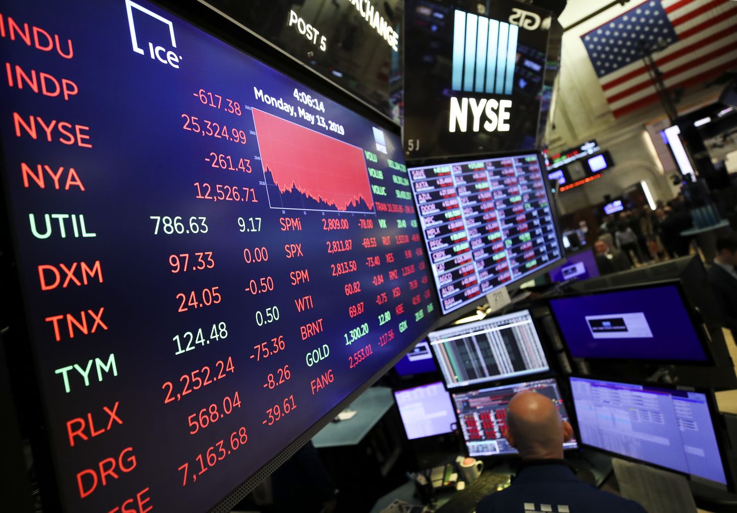 New Yorgi börsi domineerisid esmaspäeval punased värvid.