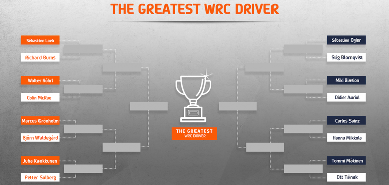 WRC parima sõitja valimine.