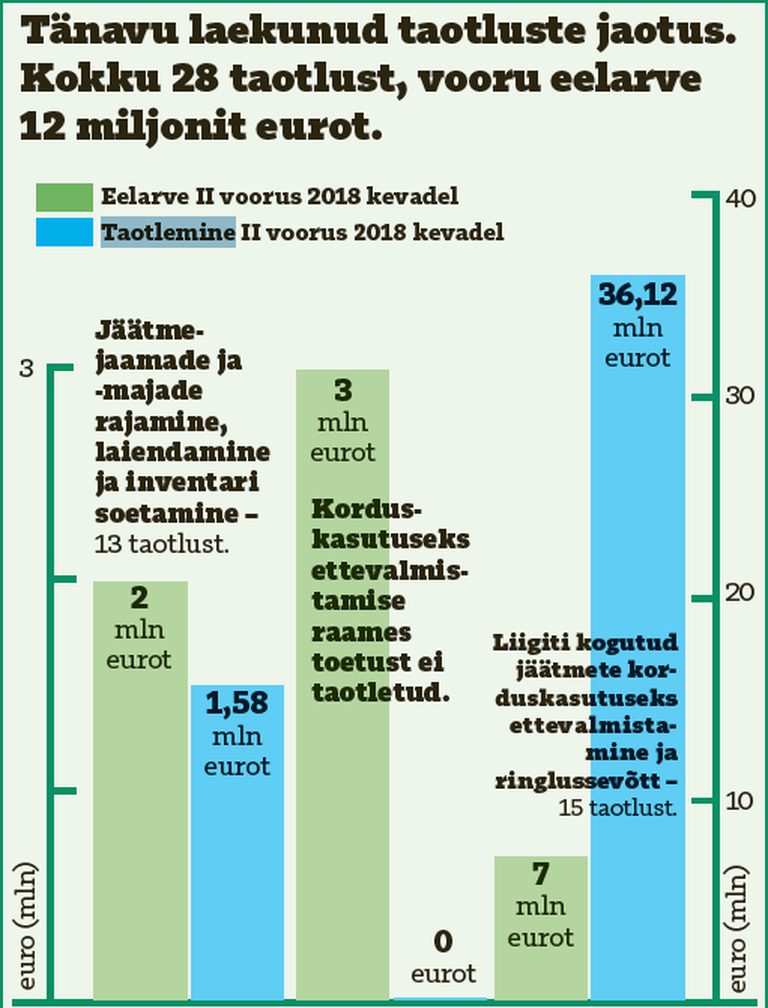 Meetme kogueelarve 2014-2020 on 20 mln €