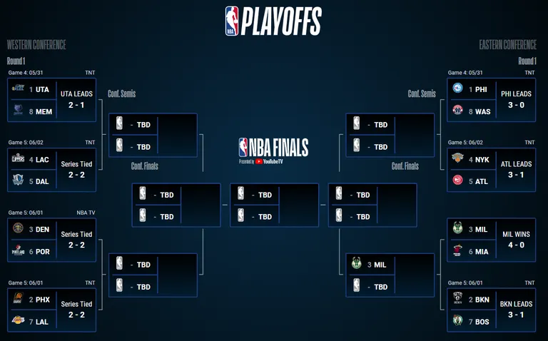 NBA play-off'id.