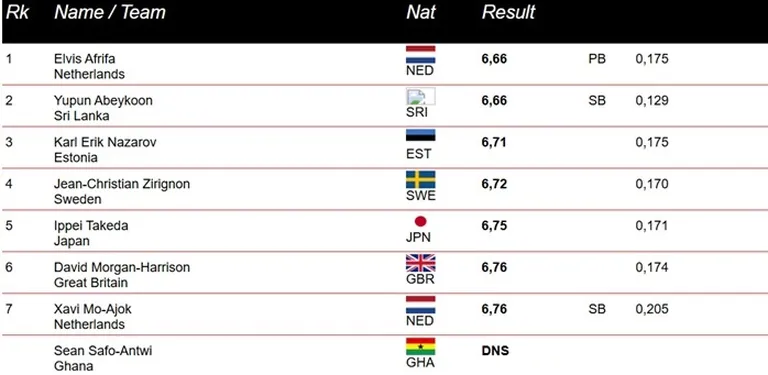 Meeste 60 m finaal