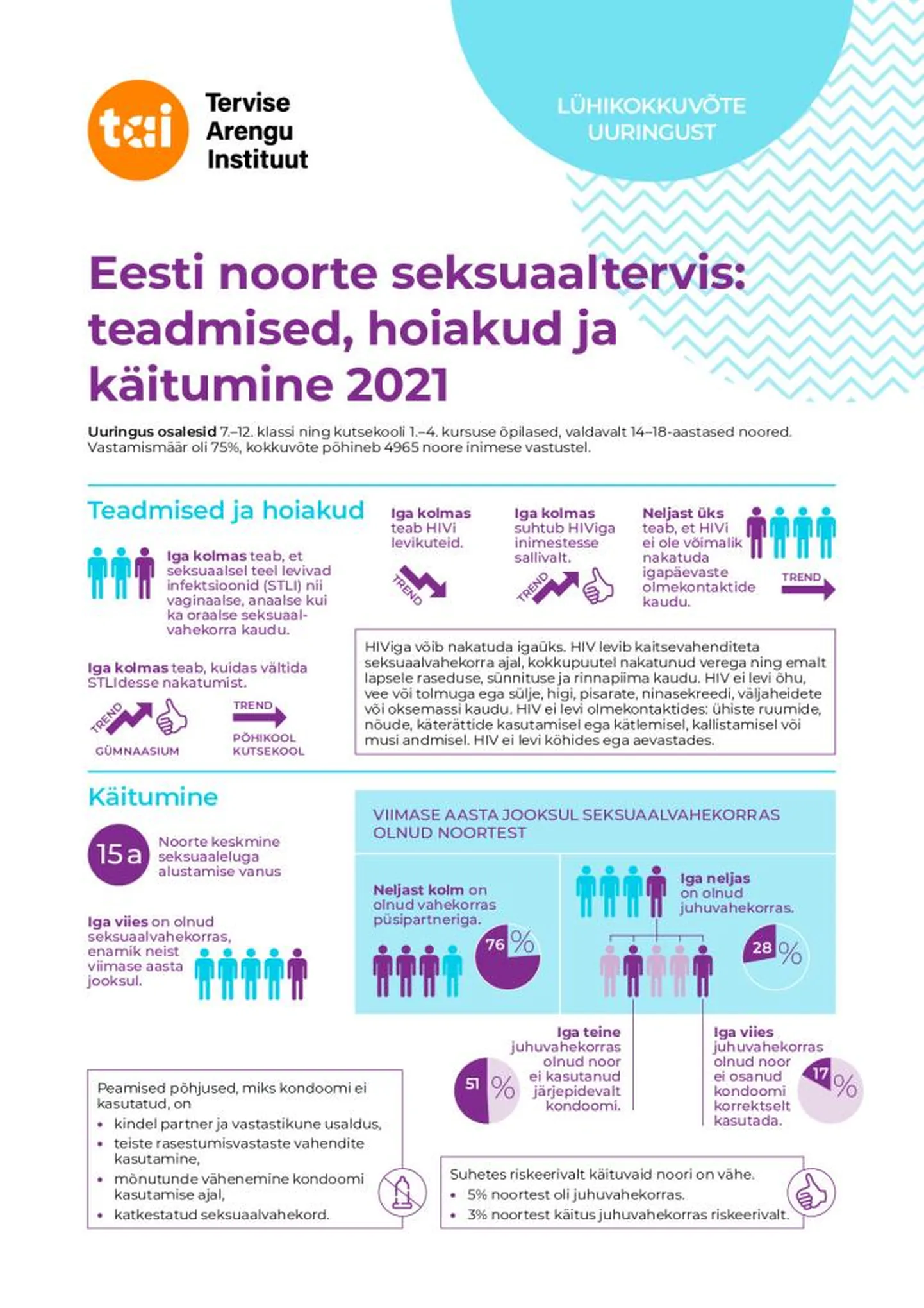 Eesti noorte seksuaaltervis: teadmised, hoiakud ja käitumine.