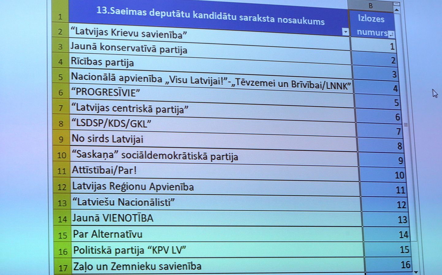 Notiek Centrālās vēlēšanu komisijas sēde, kurā tiek izlozēti 13.Saeimas vēlēšanām reģistrēto deputātu kandidātu sarakstu numuri
