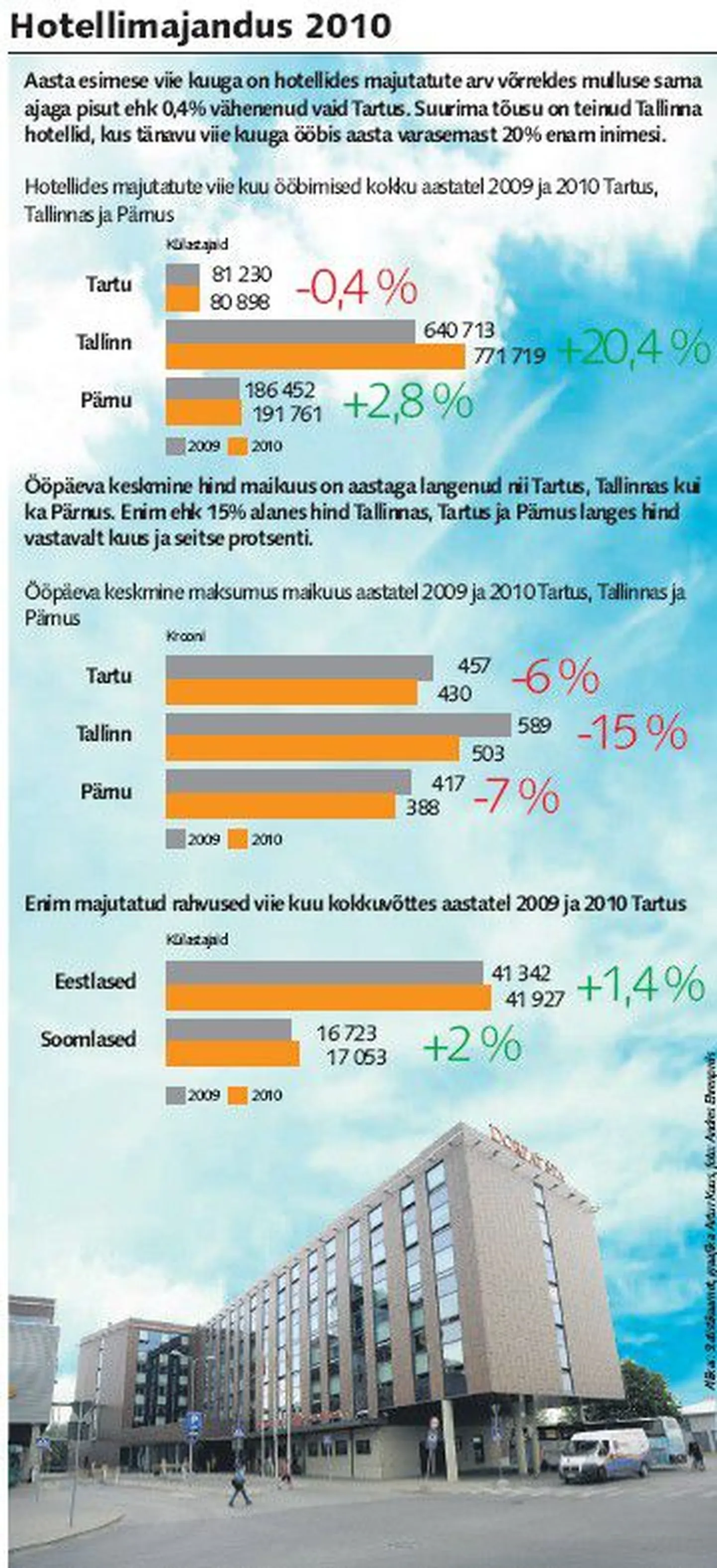 Artikli foto