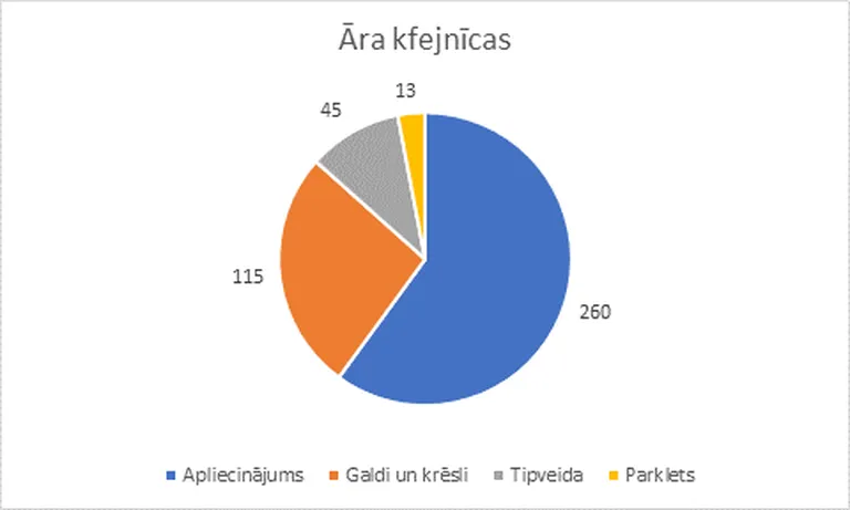 RD izsniegtās pirmreizējās atļaujas līdz 1. jūnijam
