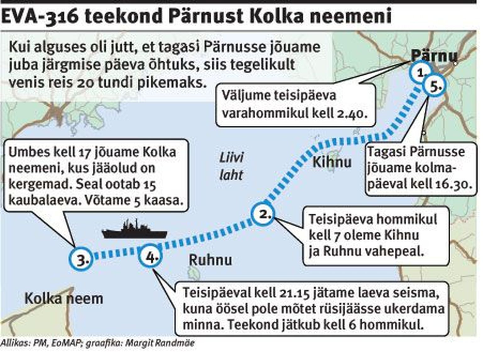 EVA-316 teekond Pärnust Kolka neemeni.