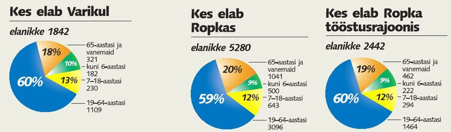 Artikli foto
