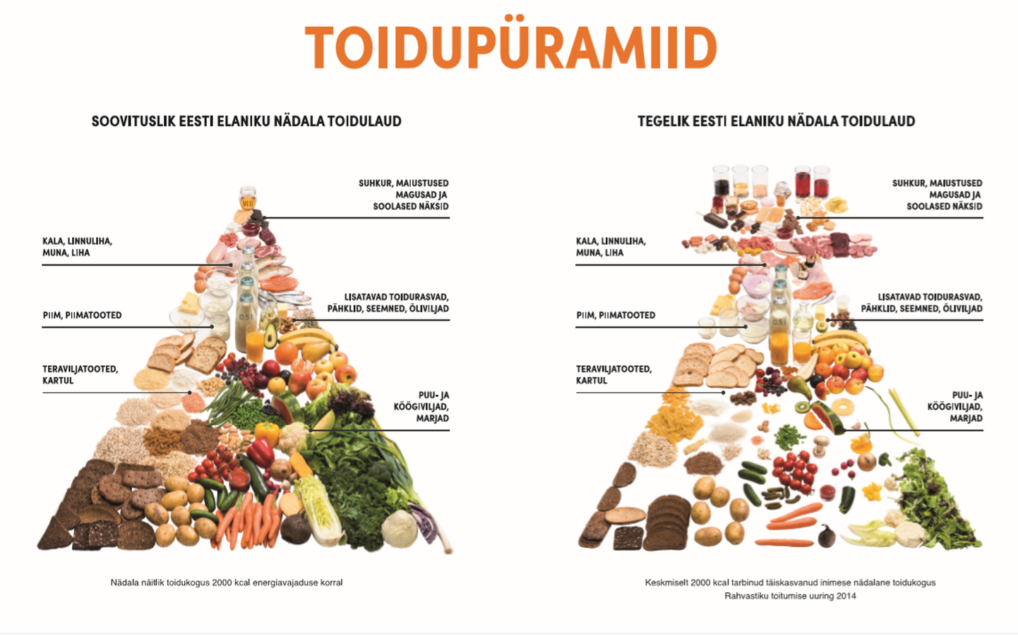 Soovituslik toidupüramiid võrdluses toitumusuuringu põhjal koostatud keskmise eestlase toidupüramiidiga.