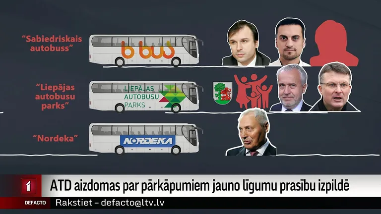 Raksta foto
