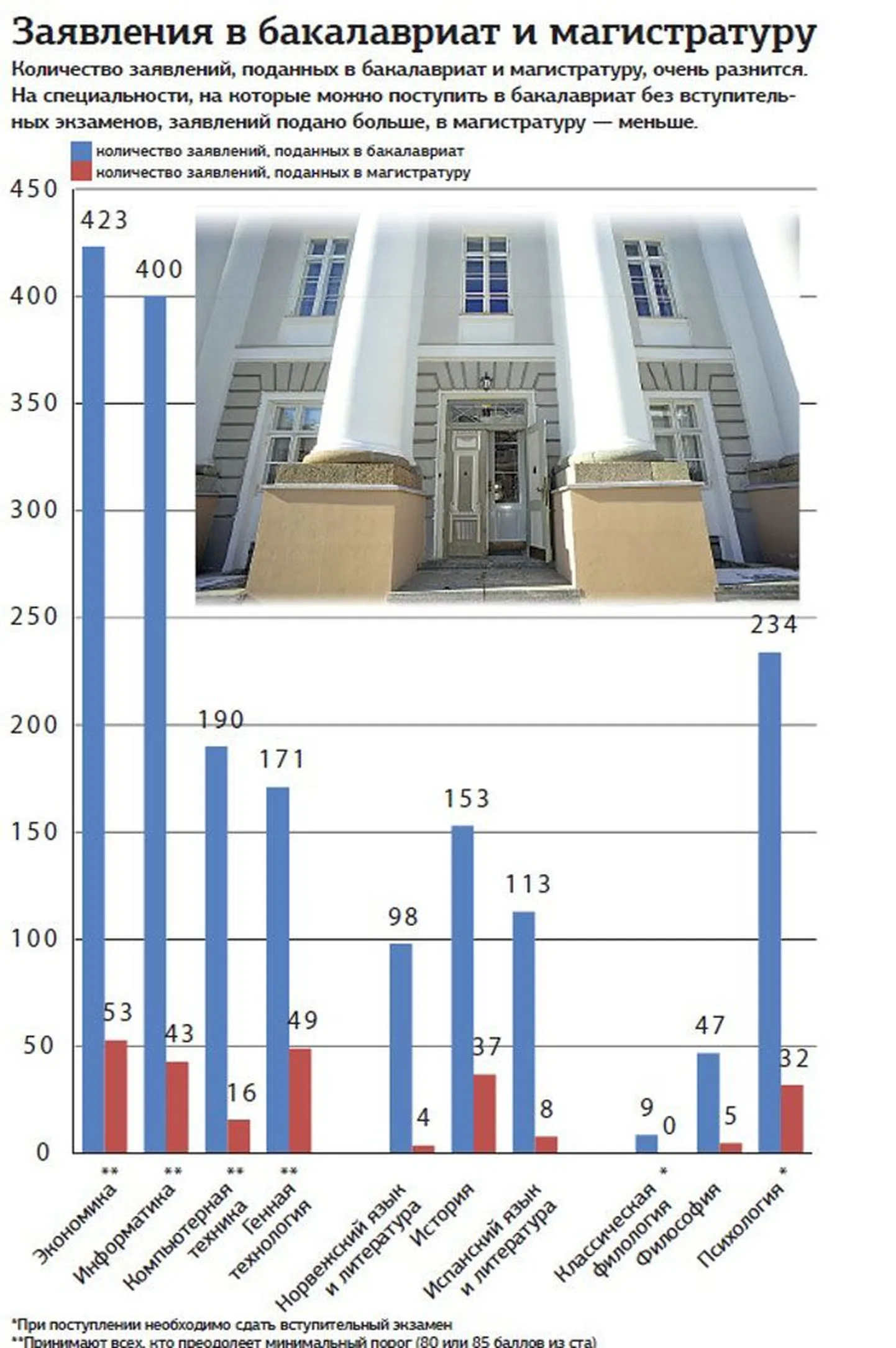 Фото статьи