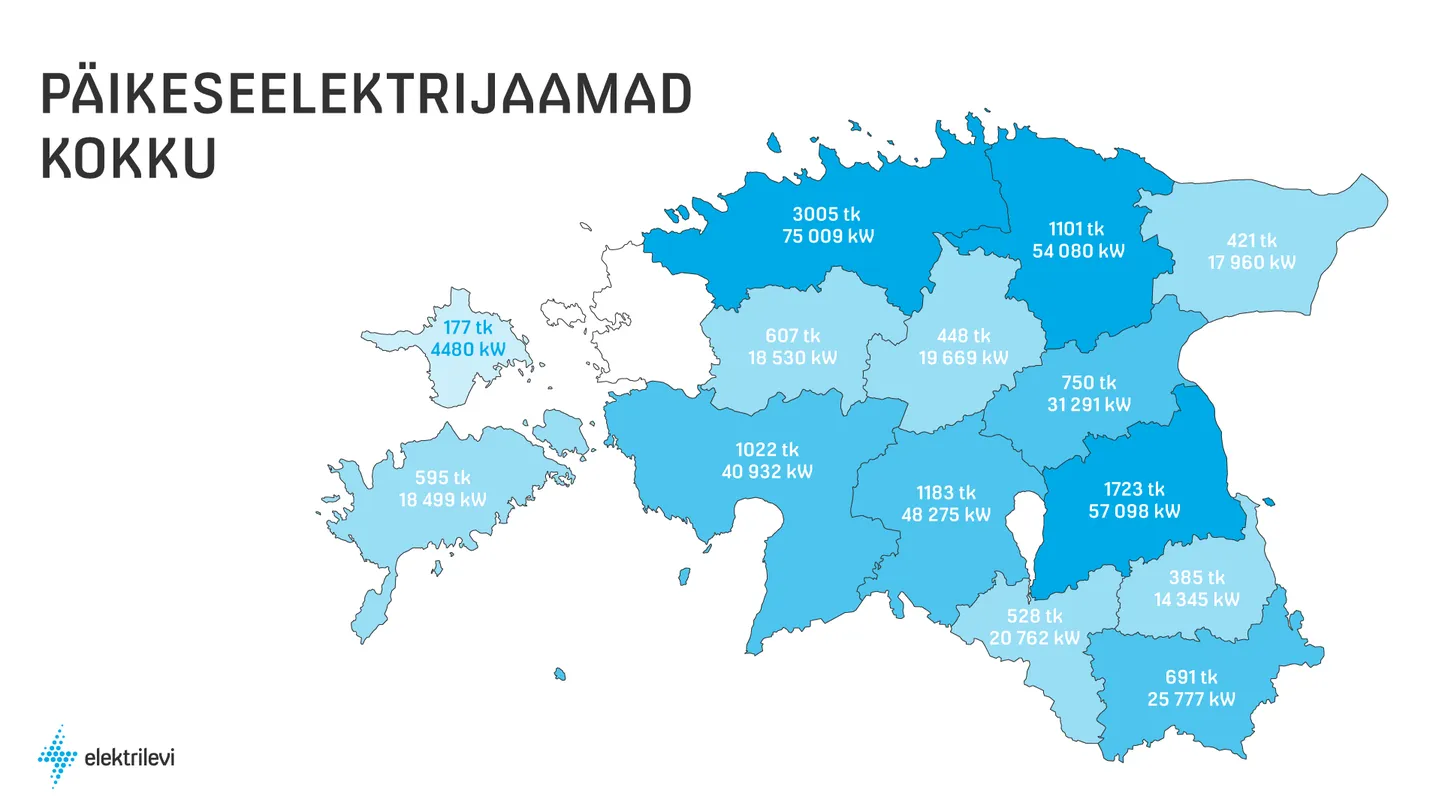 Päikeseelektrijaamad Eestis.