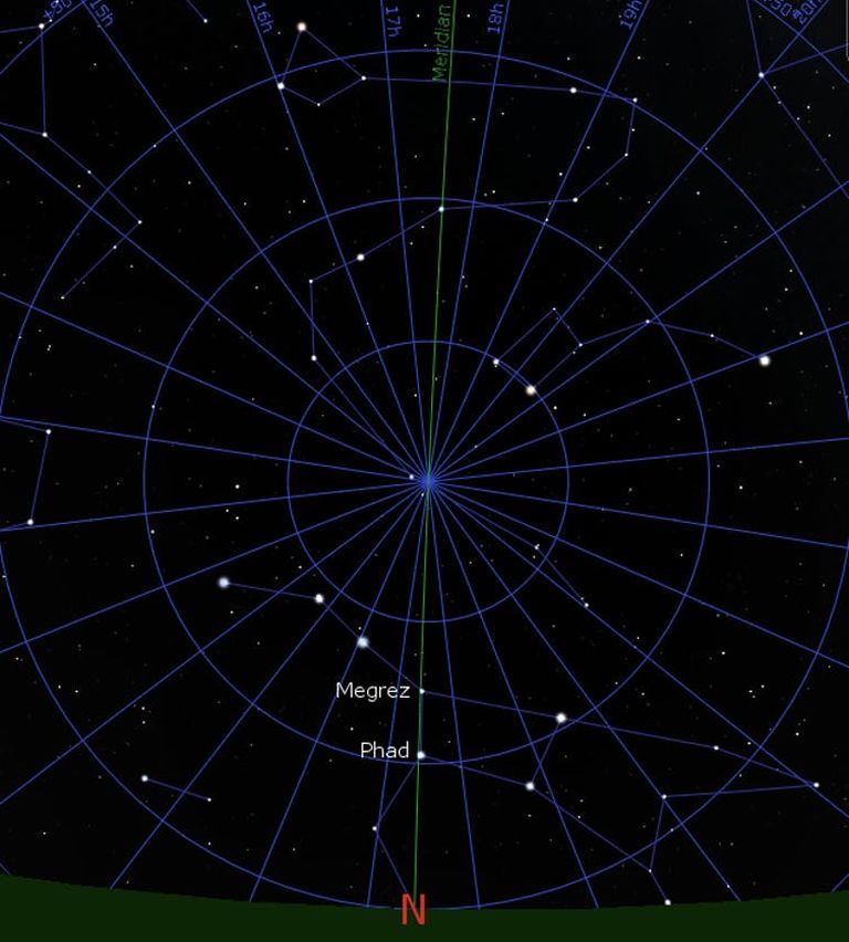 Suure Vankri tähed Megrez ja Phecda joondumas põhjasuunal (meridiaani märgib oranž N) aastal 2562 enne meie aega.